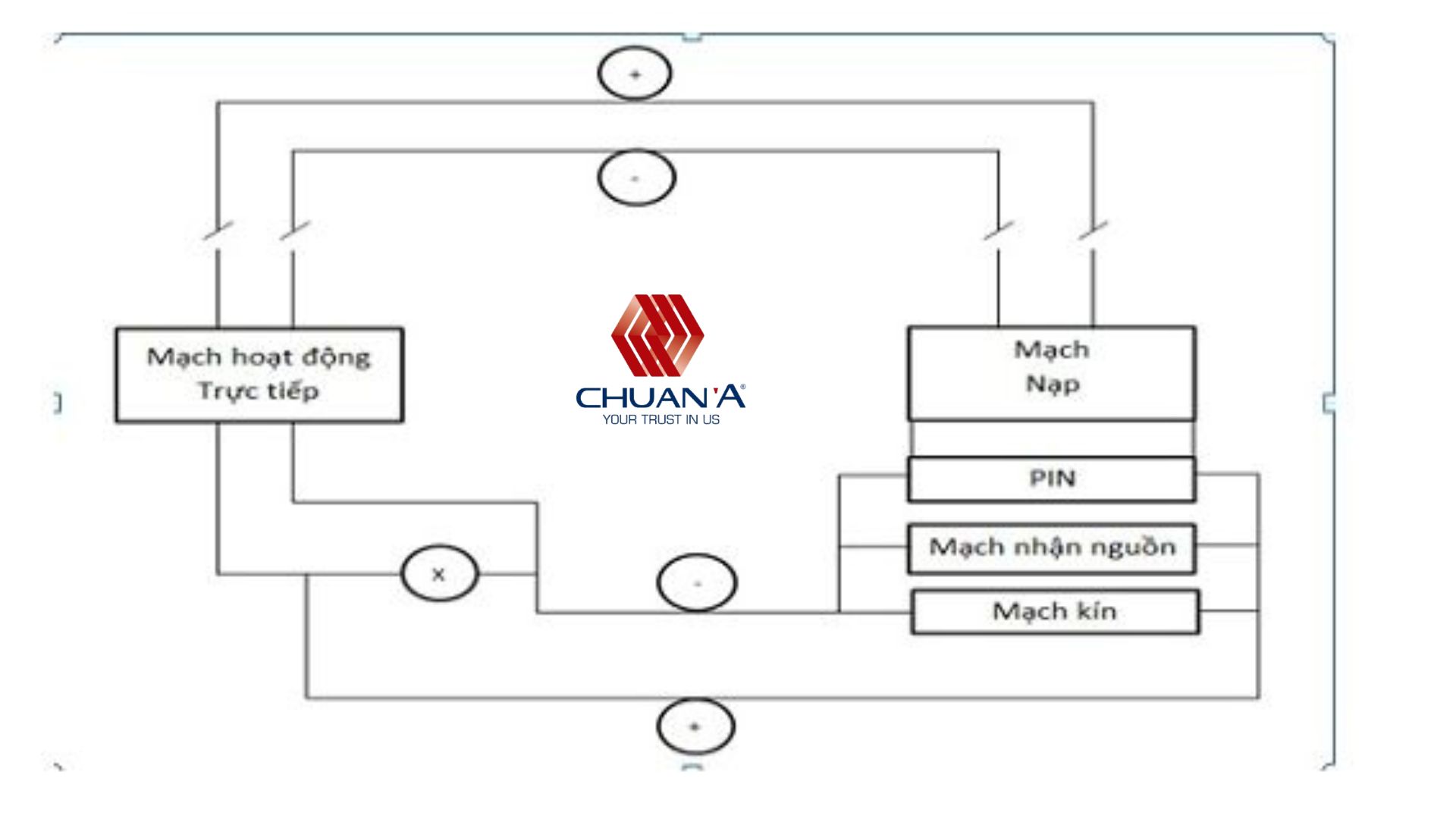 Lối Exit là gì? Các loại đèn Exit phổ biến và cách bố trí đúng trong công trình