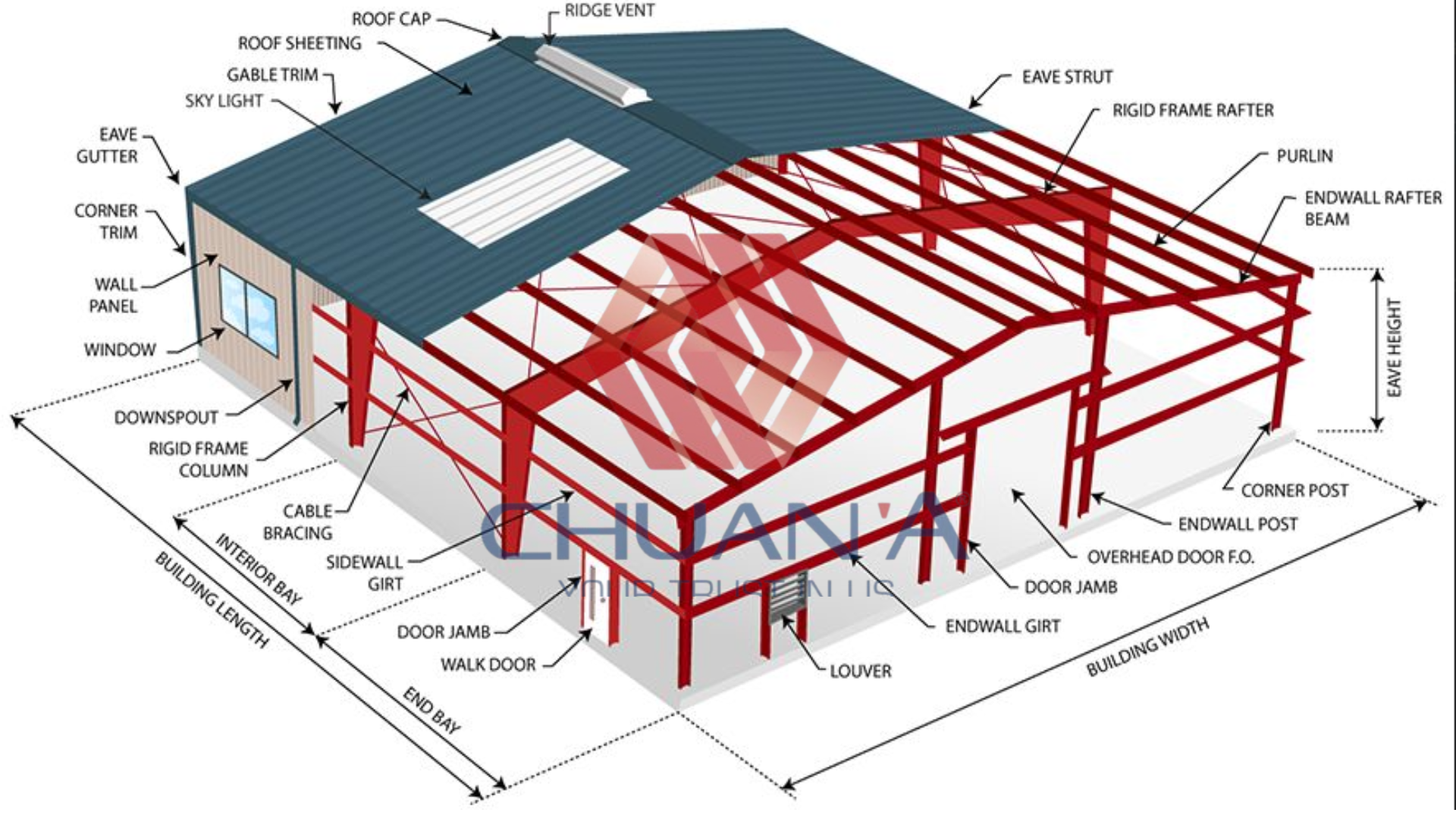 Hồ sơ thiết kế nhà xưởng đạt chuẩn 2025 – Xu hướng mới cho doanh nghiệp