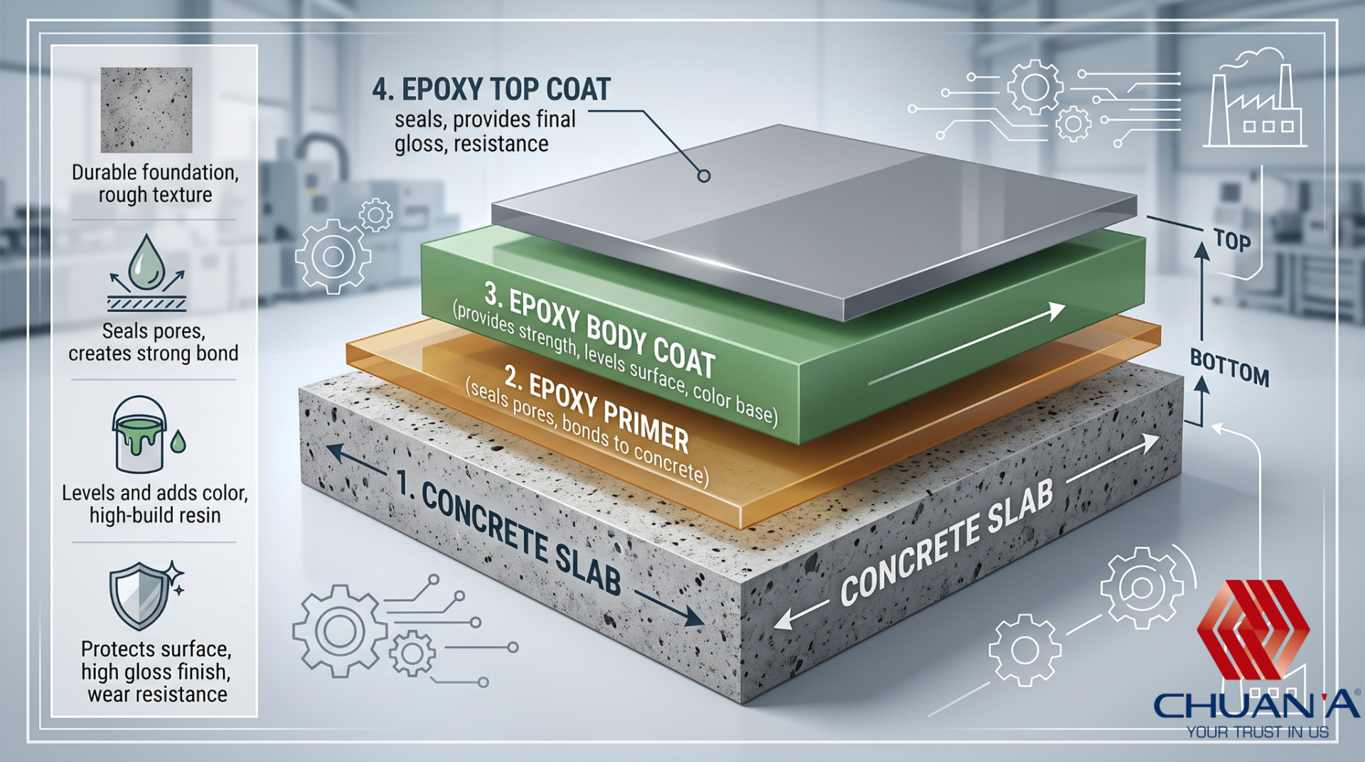 Dịch Vụ Thi Công Sơn Nền Epoxy Nhà Xưởng Đạt Chuẩn Chất Lượng Tại Đồng Nai